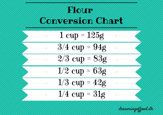 Cups To Grams Chart